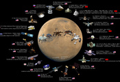 марсоходы, спутники, марс, Планета, полёты, станции